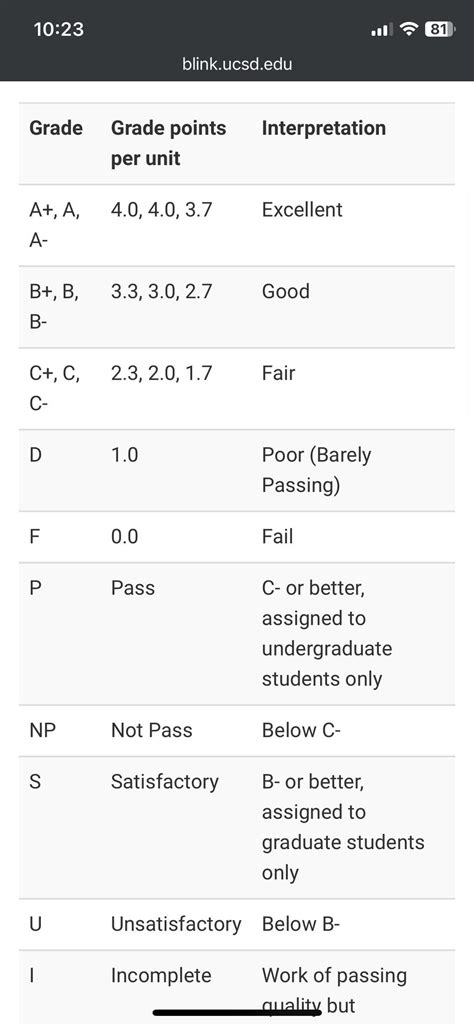 ucsd grades